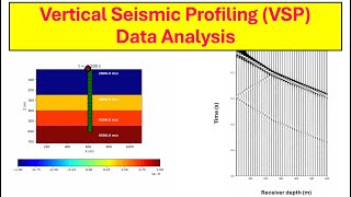 Vertical Seismic Profiling VSP Data Analysis [upl. by Faline73]