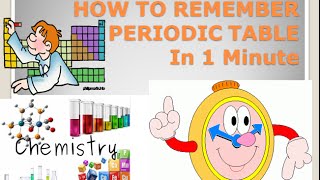 How to Remember Periodic Table in one minute  Hindi [upl. by Uliram455]