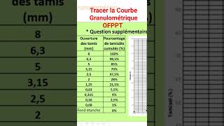 Tracer la Courbe Granulométrique Tamisage OFPPT Géotechnique بالدارجة [upl. by Luapleahcim]