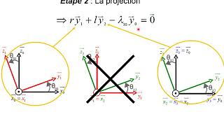 Méthodologie  Etablissement de la loi EntréeSortie dun mécanisme par fermeture géomètrique [upl. by Darius]