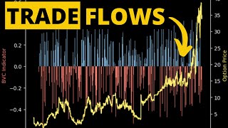 Inferring the Aggressor using Options Data [upl. by Elsie]