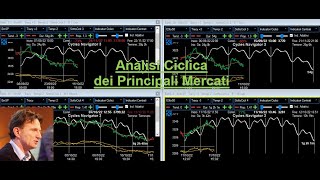 Analisi Ciclica dei principali Mercati  5nov24 [upl. by Nagey]