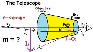 Physics 59 Optical Instruments 2 of 20 The Telescope [upl. by Nnaeiluj]