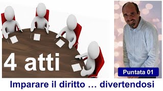 4 atti amministrativi  puntata 01  IMPEGNO DI SPESA  diretta streaming il 17112024 ore 1830 [upl. by Wehtta]