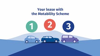 How your car lease works  The Motability Scheme [upl. by Johst]