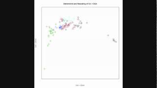 Detrended Correspondence Analysis [upl. by Garaway]