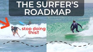 How To Surf From Beginner To Intermediate In 20 Minutes  Step by Step Tutorial [upl. by Corissa427]