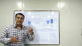 Purified Water System in pharmaceuticals industries Nimesh Mistry [upl. by Allina]