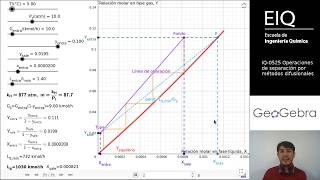 Simulación proceso de absorción de CO2 en agua [upl. by Ron727]