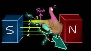 Right hand generator rule [upl. by Niklaus439]