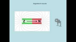 Elektromagnetische inductie vwo [upl. by Ycnaf]