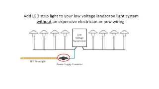 Installing LED Strip Lights With Your Low Voltage Landscape Light System [upl. by Libenson]