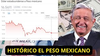 Nuevo Récord del PESO MEXICANO A Niveles Históricos No Vistos en 8 AÑOS [upl. by Gilbart]