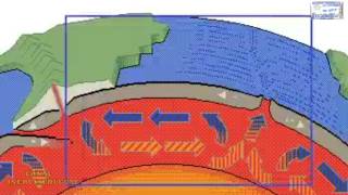 TECTONICA DE LAS PLACAS TERRESTRES LITOSFERA ASTENOSFERA EXPLICACION FACIL Y ANIMADA [upl. by Odnumde]