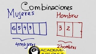 Un profesor de educación física debe elegir 4 mujeres y 2 hombres de un grupo de 6 y 3 [upl. by Ailis]