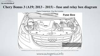 Chery Bonus 3 A19 2013  2015 – fuse box and relay diagram [upl. by Tnecnev]