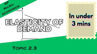 Elasticity of Demand in Under 3 mins AP Microeconomics Topic 23 [upl. by Weisman]