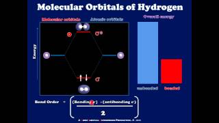 A Brief Introduction to Molecular Orbitals  Hydrogen Helium NItrogen and Oxygen [upl. by Htaeh249]