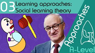 Social learning theory  Approaches ALevel Psychology [upl. by Gannes]