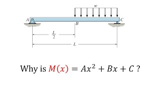 Draw Bending Moment amp Shear Force Diagrams  Cantilever Beam [upl. by Wells]