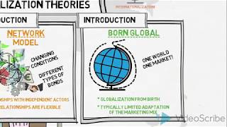 Internationalization Theories  Global Marketing [upl. by Ahsinned]