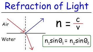 Refraction of Light [upl. by Assilat]