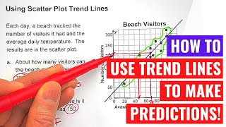 Using Scatter Plot Trend Lines to Make Predictions [upl. by Klute310]