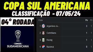 ✔️SENSACIONAL CLASSIFICAÇÃO COPA SUL AMERICANA HOJE TABELA COPA SUL AMERICANA 2024 ATUALIZADA [upl. by Marcelle]