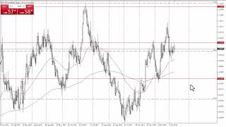 EURUSD Technical Analysis for January 15 2024 by Chris Lewis for FX Empire [upl. by Kosel178]