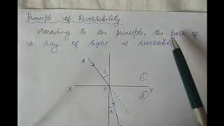 Principle of reversibility of light [upl. by Lyda]