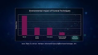 What is the environmental impact of Aquamation [upl. by Helaina]