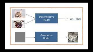 Day 192 Discriminative AI vs Generative AI [upl. by Toor]