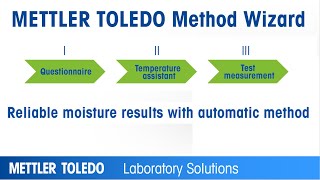 Simple method development for reliable moisture results [upl. by Arocal]