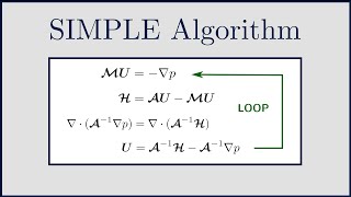 CFD The SIMPLE Algorithm to solve incompressible NavierStokes [upl. by Adnih]