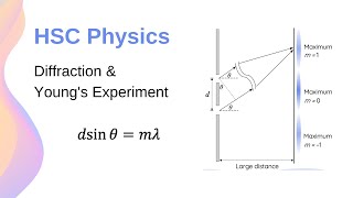 Diffraction of Light amp Youngs Experiment  HSC Physics [upl. by Uah800]