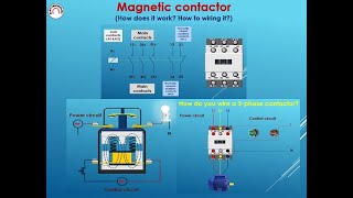 Contactor working animationWhat is the contactorConsrtucion of it  how to connect it in circuit [upl. by Rolyt]