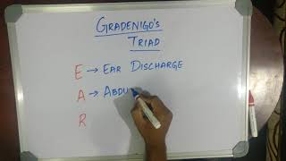 MEDICAL MNEMONIC POCKET GRADENIGOS TRIAD [upl. by Jahdal]