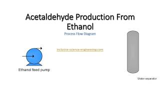 Acetaldehyde production from ethanol [upl. by Ivanah202]