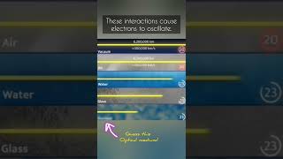 Why speed of light reduces water 🤔 physics light waves [upl. by Mulry528]