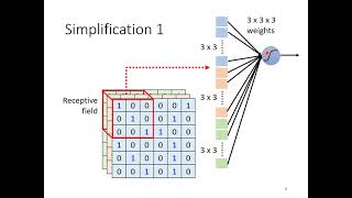 【機器學習2021】卷積神經網路 Convolutional Neural Networks CNN [upl. by Adias]