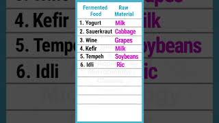 Fermented foods and raw materials used for their production  shortvideo [upl. by Aramal]