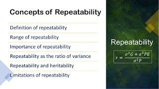 Repeatability  Concepts of Repeatability [upl. by Tunnell834]