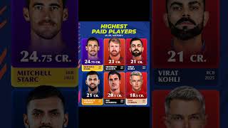 Highest paid players in IPL history ipl ipl2024 ipl2025megaauction [upl. by Leggat]