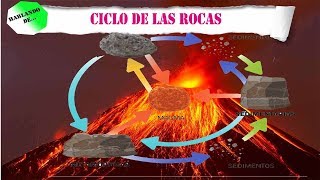 Ciclo de las rocas la verdadera historia destras de las rocas Hablando de [upl. by Aicissej799]