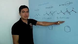 Alcanos alquenos y alquinos lineales y cíclicos [upl. by Hyde]