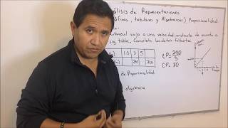 Análisis de representaciones gráficas tabulares y expresiones algebraicas [upl. by Keefe721]