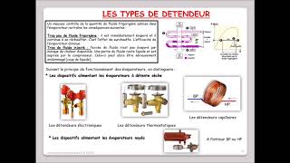 Leçon N°47  Les types de détendeur frigorifique [upl. by Lleon]