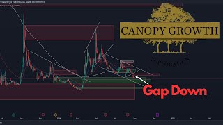 CGC Aktie Canopy Growth Aktie Prognose  Die Talfahrt beginnt [upl. by Cartwright803]