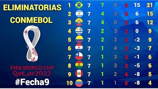 RESULTADOS y TABLA DE POSICIONES Fecha 9 ELIMINATORIAS CONMEBOL rumbo a CATAR 2022 [upl. by Yenal]