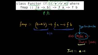 Haskell Functor Part 1 of 3 [upl. by Gonzalo]